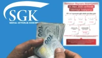 2026 SGK Emekli Bayram İkramiyesi Tarihleri Belli Oldu! 4A, 4B, 4C İkramiyeleri Ne Kadar Zamlandı?